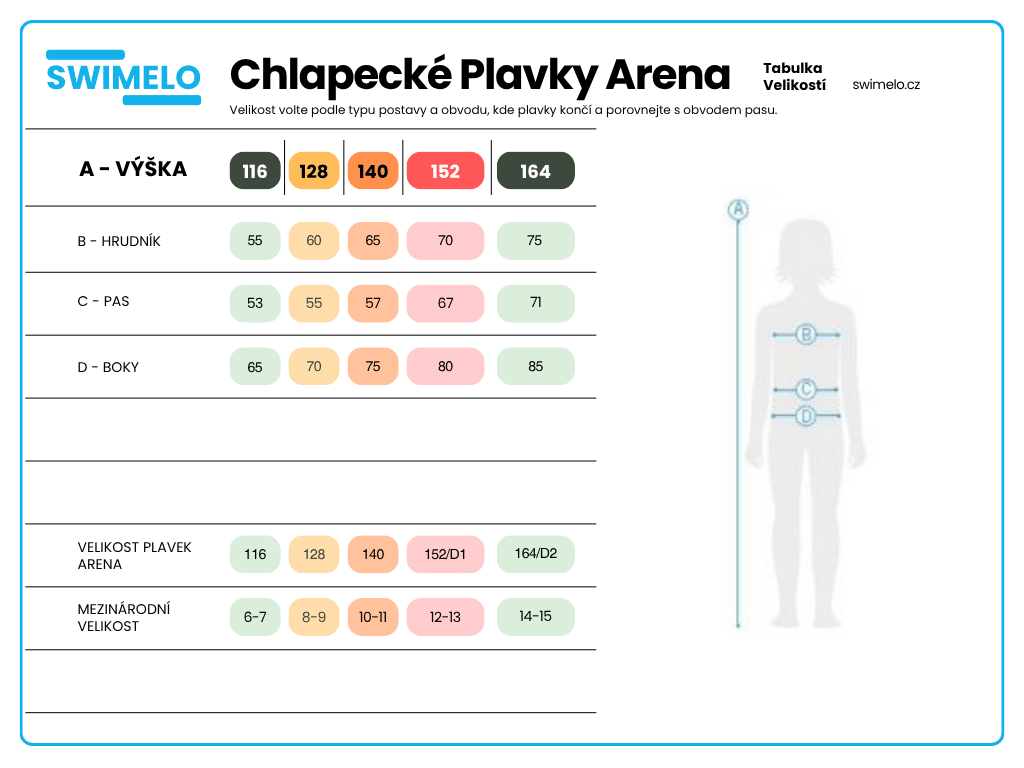 Chlapecke - Velikost plavek
